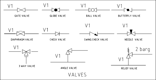 Solenoid Valve Symbols